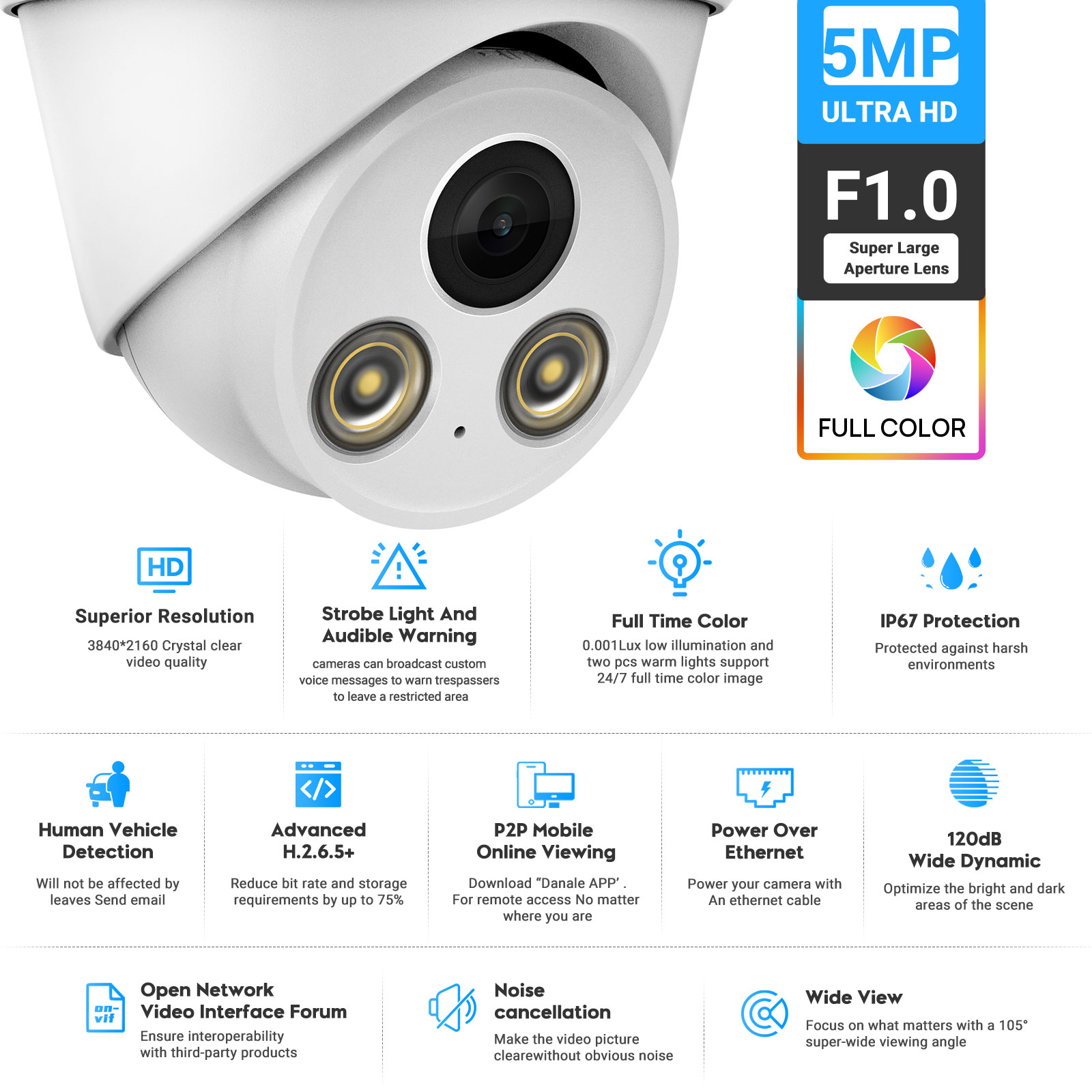 Cámara IP VIKYLIN de 5MP con V - Home Security Options reseña y precio