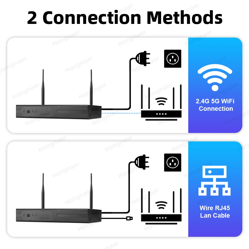 Kit de Sistema de Cámara de Se - Home Security Systems Wireless reseña y precio