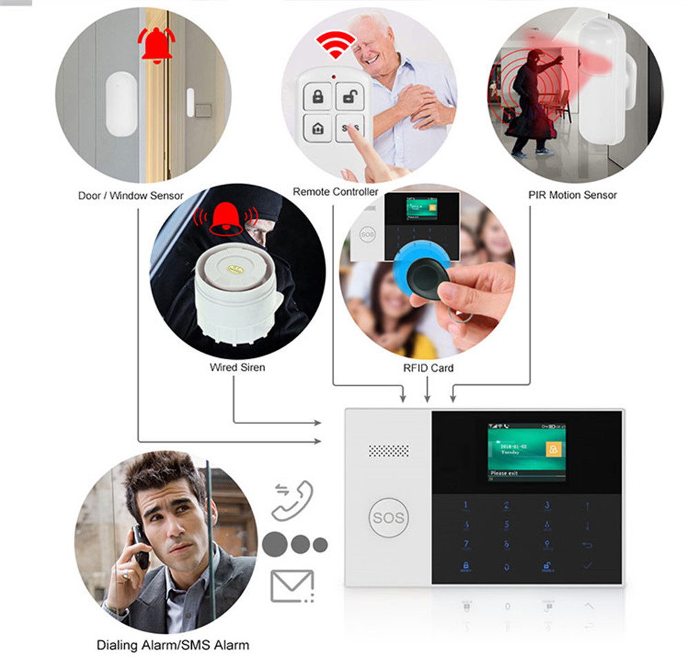 PGST PF-50 Control remoto inal - Home Security With Ai reseña y precio