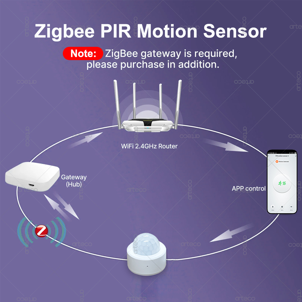 Sensor de Movimiento PIR Mini  - Home Security App reseña y precio