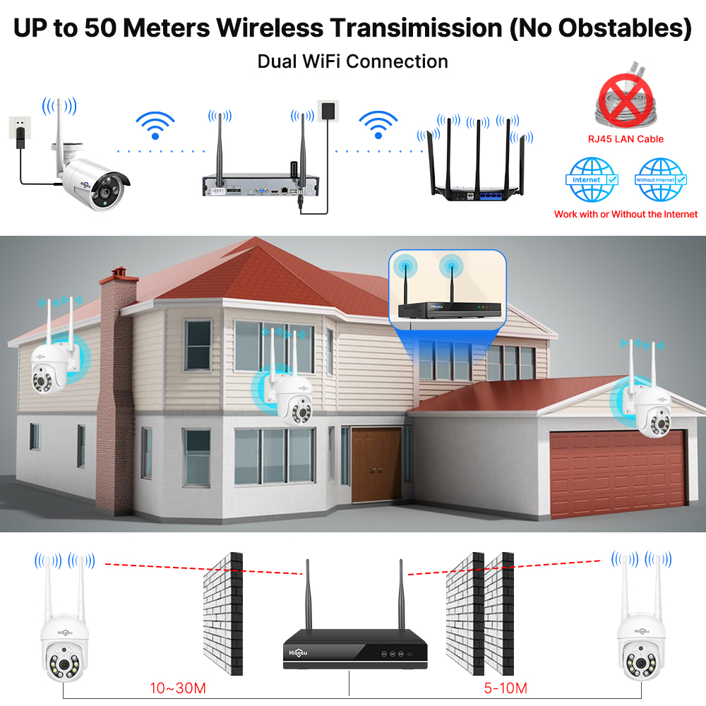 Kit de Sistema de Seguridad co - Home Security Systems Wireless reseña y precio