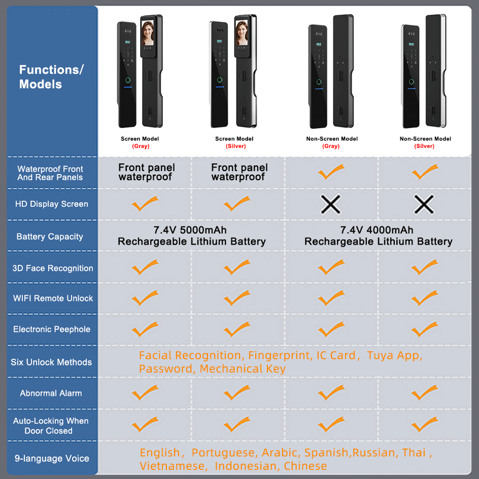 RAYKUBE R2 IP66 impermeable Tu - Peephole Camera Viewer reseña y precio