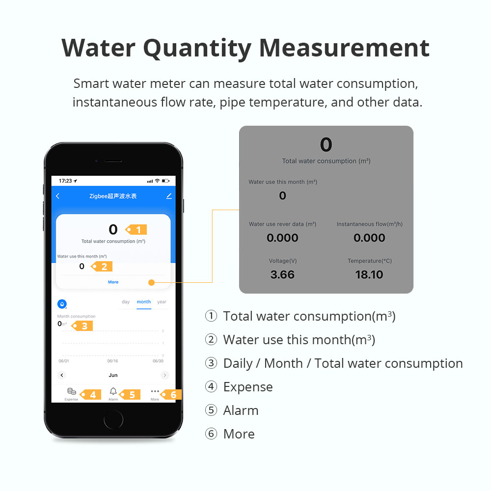 Medidor de Agua Ultrasónico In - Home Security App reseña y precio