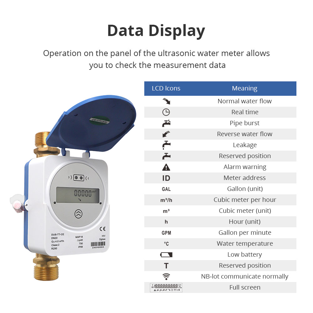 Medidor de Agua Ultrasónico In - Home Security App reseña y precio