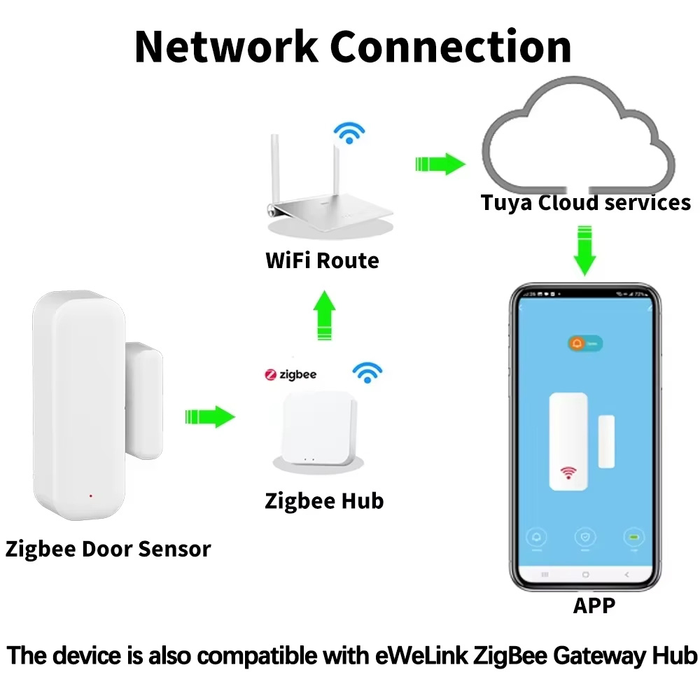Sensor de puerta y ventana Zig - Home Security Systems Wireless reseña y precio