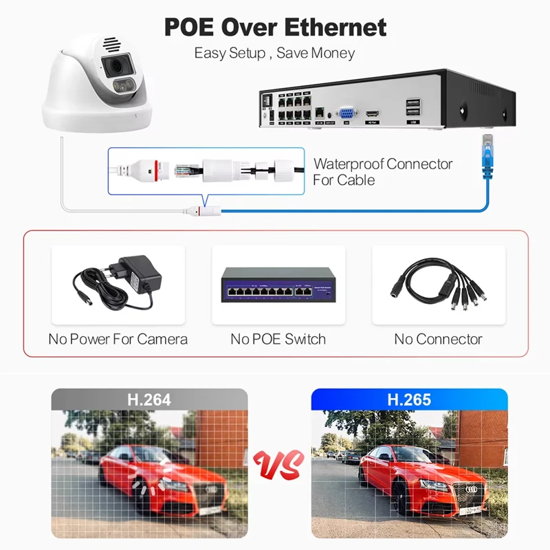 Sistema de Cámaras de Segurida - Home Security Options reseña y precio
